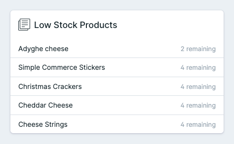 Screenshot of the Low Stock Products widget