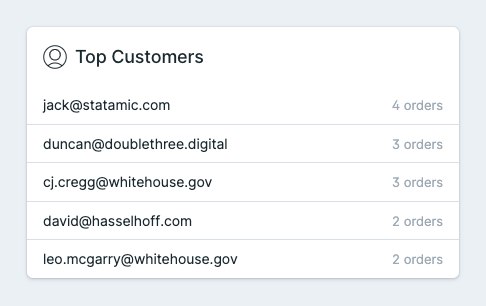 Screenshot of the Top Customers widget